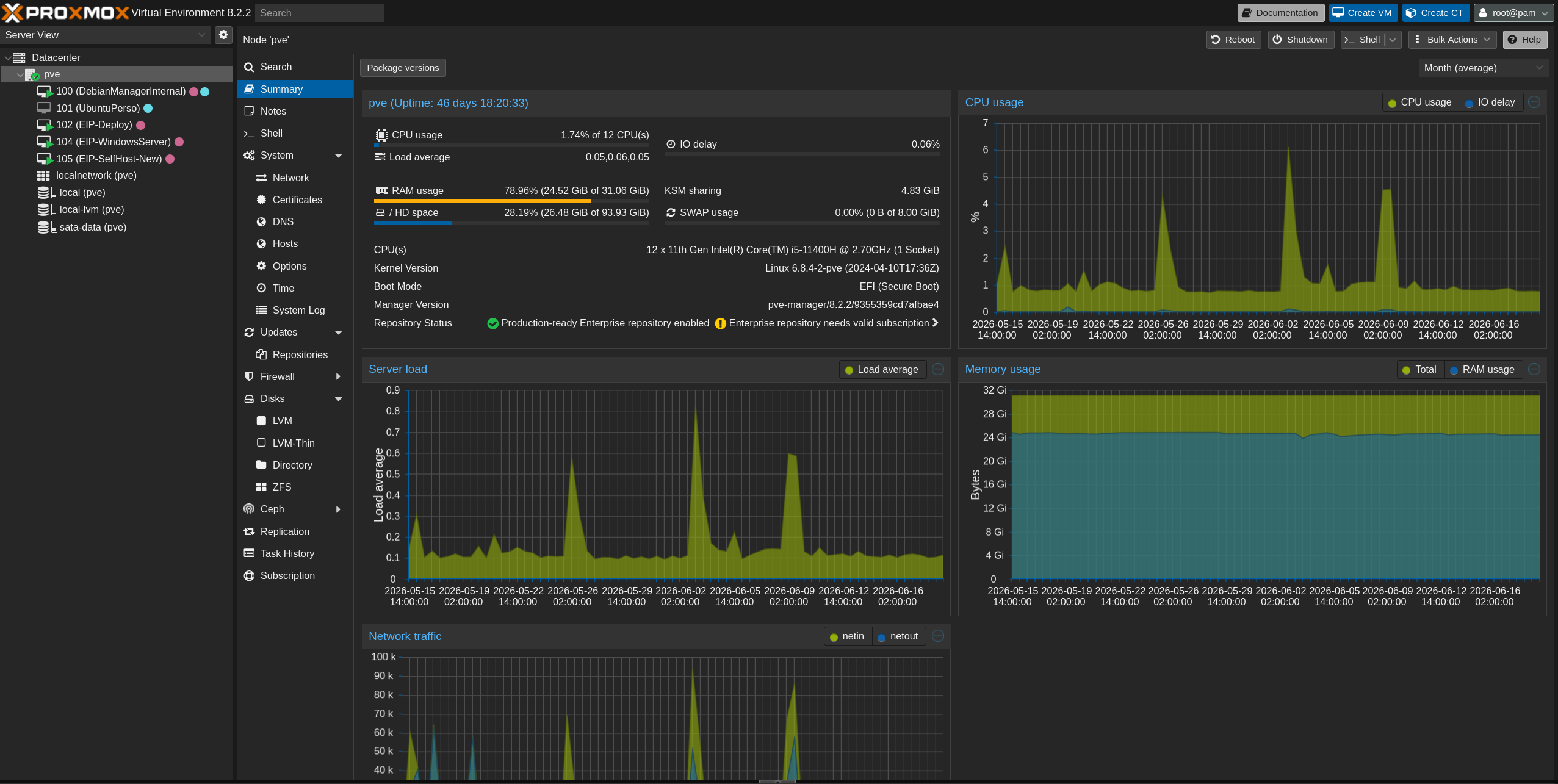 Proxmox main interface